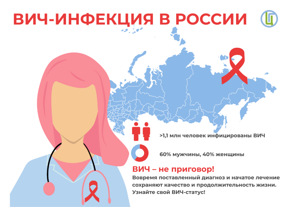 Инфографика-ВИЧ-инфекция-в-России.png