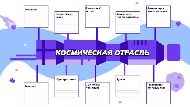 Профориентационное занятие в рамках проекта «Россия – мои горизонты»: профессиональное становление личности студента Профориентационное занятие в рамках проекта «Россия – мои горизонты»: профессиональное становление личности студента