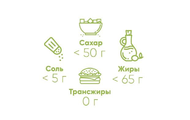 Интернет-проект «Вестник ЗОЖ». Семь раз отмерь! Нормы по употреблению сахара, соли, жиров и трансжиров