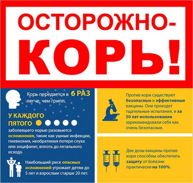 Корь Корь