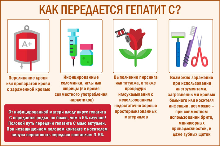 sposoby-peredachi-hcv-2.jpg