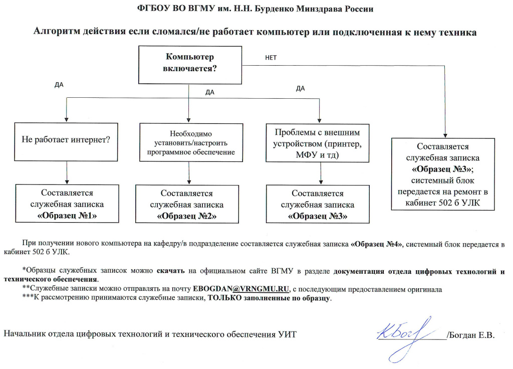 Алгоритм,-если-сломался-компьютер.jpg