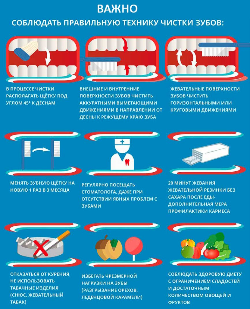 Здоровье-зубов-под-контролем-текст.jpg